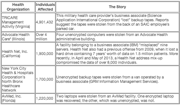 hipaa breach policy